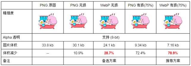 網站開發時使用webp格式圖片